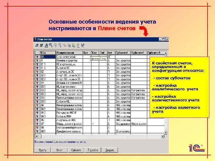 Основные особенности ведения учета настраиваются в Плане счетов К свойствам счетов, определенным в конфигурации