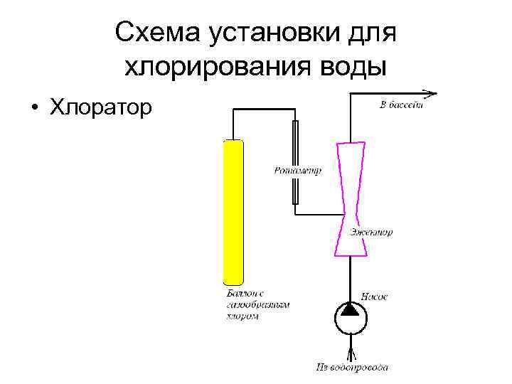 Схема установки для хлорирования воды • Хлоратор 