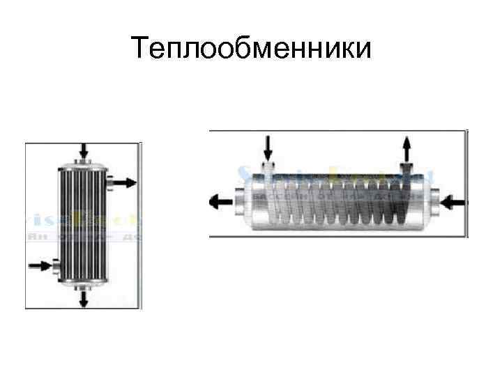 Теплообменники 