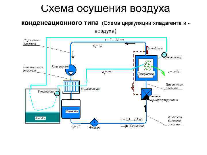 Схема воздуха