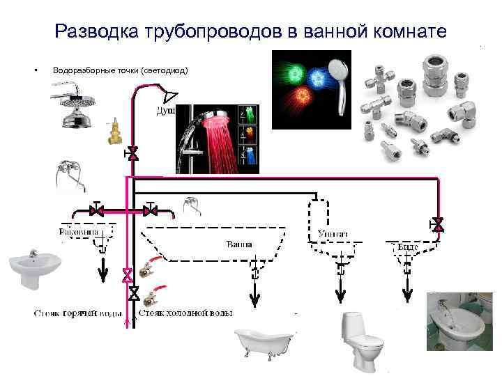 Разводка трубопроводов в ванной комнате • Водоразборные точки (светодиод) 