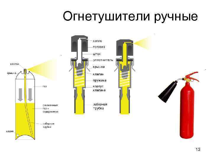 Огнетушители ручные 13 