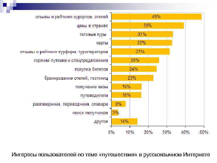 Рейтинг санаториев россии. Рейтинг курортов. Страны курорты список. Курорты по цене рейтинг. Список курортных городов мира.