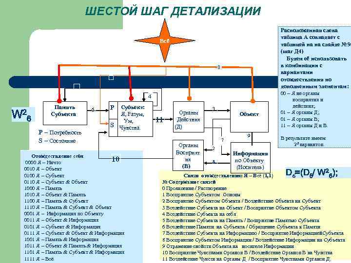 ШЕСТОЙ ШАГ ДЕТАЛИЗАЦИИ Расположенная слева таблица А совпадает с таблицей на на слайде №