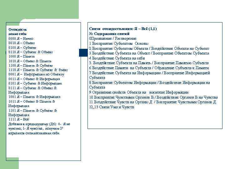 Отождеств ление себя 0000 Я – Ничто 0010 Я – Объект 0100 Я –