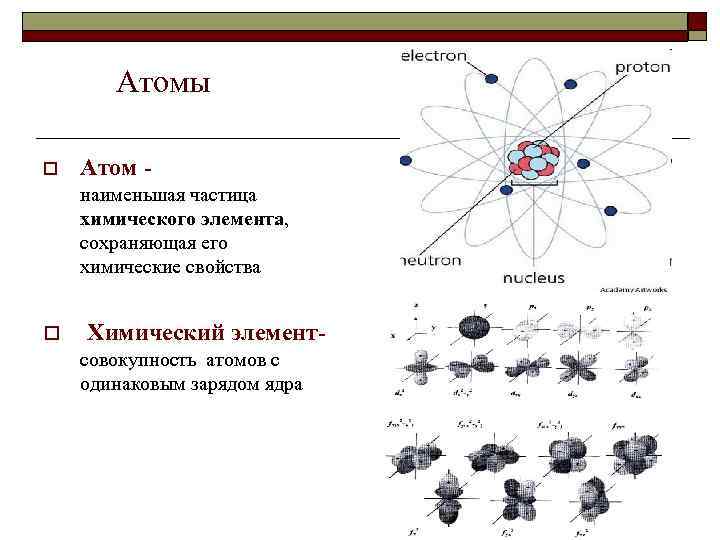 Частицы химических элементов. Атом это наименьшая частица. Атом это наименьшая частица химического элемента. Частицы меньше атома. Атом это мельчайшая частица.