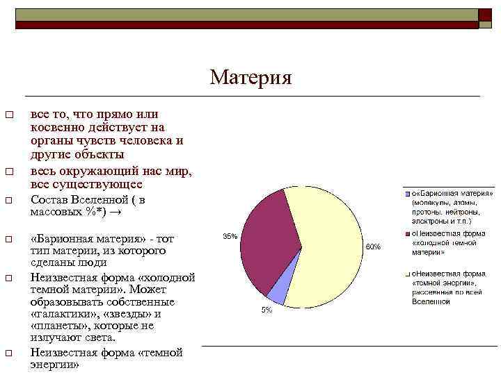 Материя o o все то, что прямо или косвенно действует на органы чувств человека