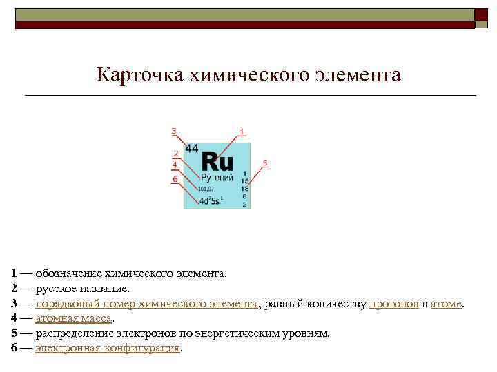 Карточка химического элемента 1 — обозначение химического элемента. 2 — русское название. 3 —