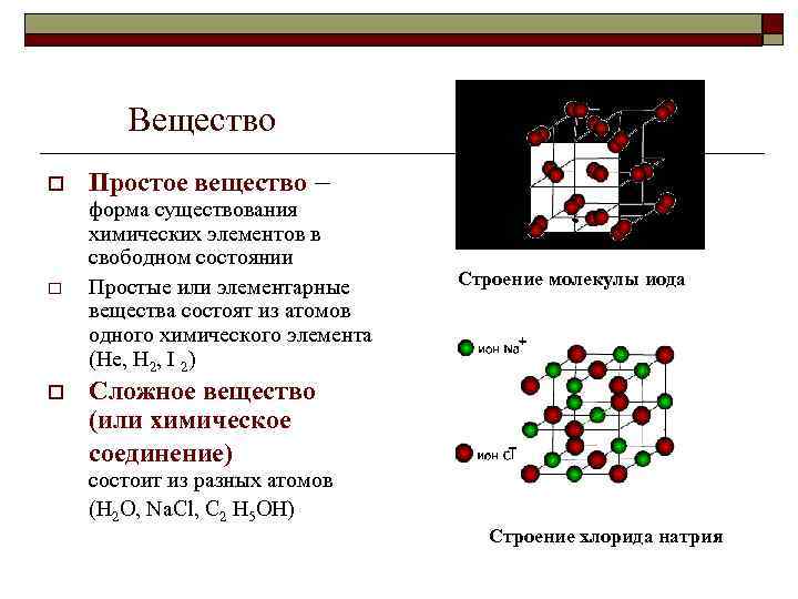 Простое вещество входит в состав. Формы существования атомов. Формы химических элементов. Свободная форма химического элемента. Атомные простые вещества.