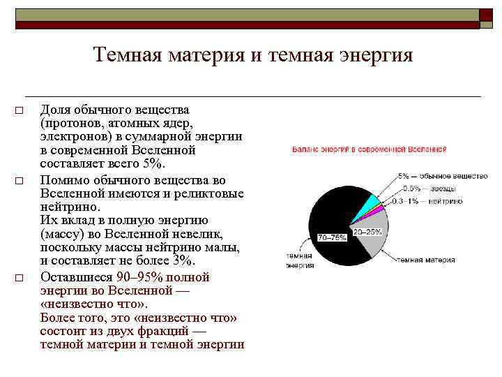 Темная материя и темная энергия o o o Доля обычного вещества (протонов, атомных ядер,