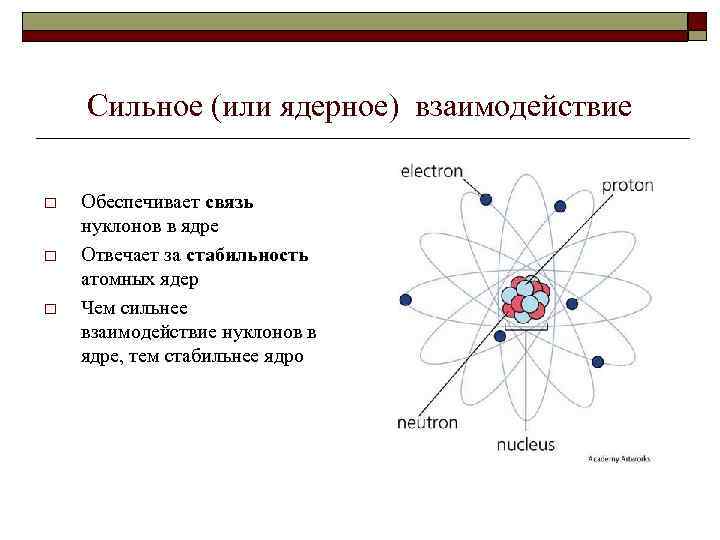 Силы особой природы удерживающие нуклоны в ядре