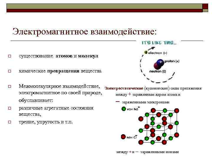 Взаимодействие молекул. Электромагнитное взаимодействие частиц. Электромагнитное взаимодействие примеры в природе. Электромагнитное взаимодействие электронов. Взаимодействие между атомами.