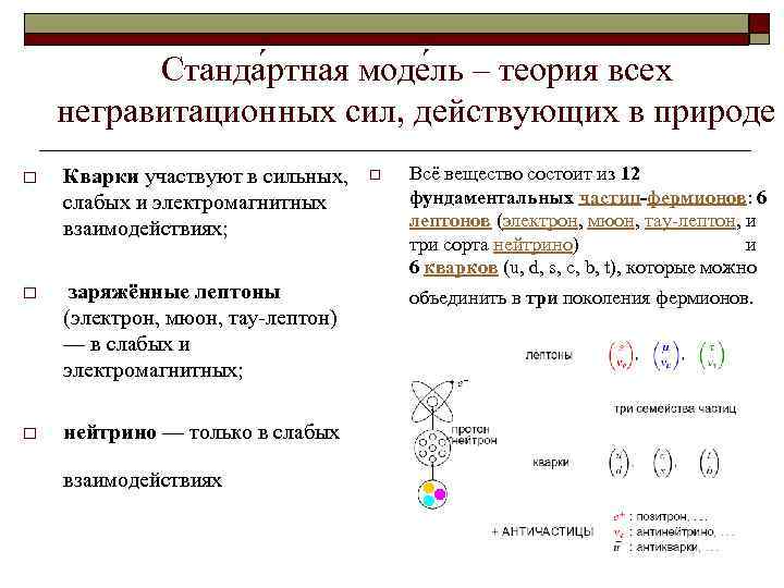 Станда ртная моде ль – теория всех негравитационных сил, действующих в природе o Кварки
