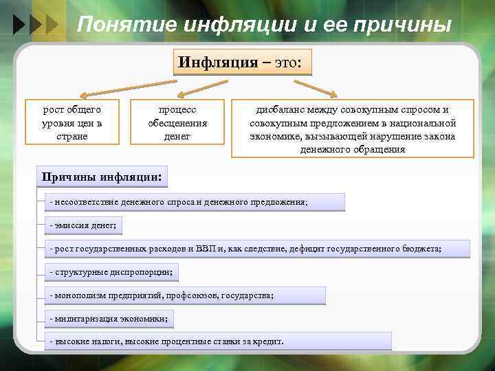 Понятие инфляции и ее причины Инфляция – это: рост общего уровня цен в стране