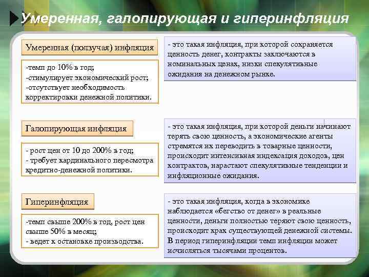 Умеренная, галопирующая и гиперинфляция Умеренная (ползучая) инфляция -темп до 10% в год; -стимулирует экономический