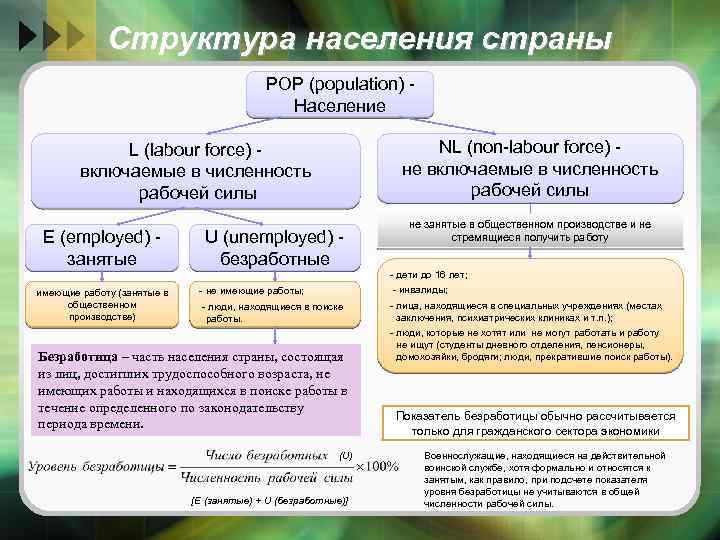 Структура населения страны РОР (population) Население NL (non-labour force) не включаемые в численность рабочей