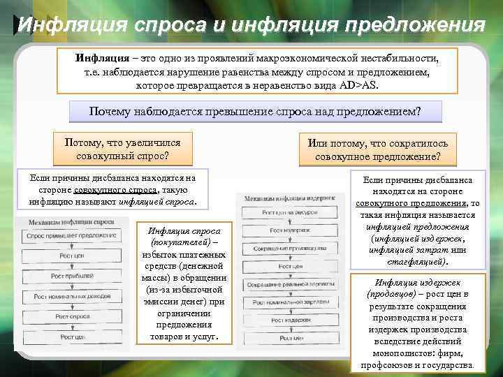 Инфляция спроса и инфляция предложения Инфляция – это одно из проявлений макроэкономической нестабильности, т.