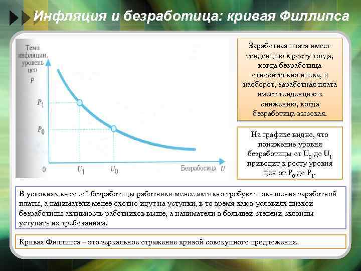 Инфляция и безработица: кривая Филлипса Заработная плата имеет тенденцию к росту тогда, когда безработица