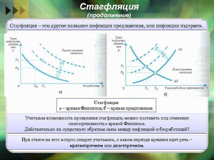 Стагфляция (продолжение) Стагфляция – это другое название инфляции предложения, или инфляции издержек. Стагфляция а