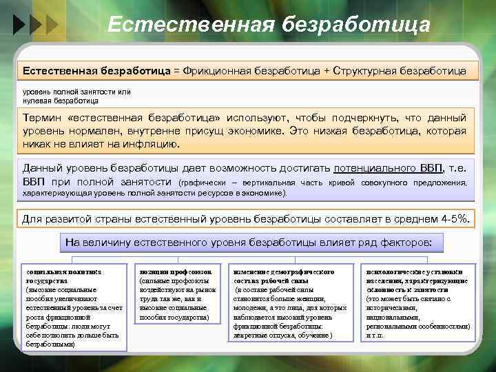 Естественная безработица = Фрикционная безработица + Структурная безработица уровень полной занятости или нулевая безработица