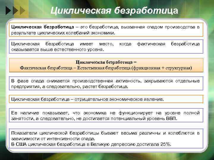 Циклическая безработица безработи Циклическая безработица – это безработица, вызванная спадом производства в результате циклических