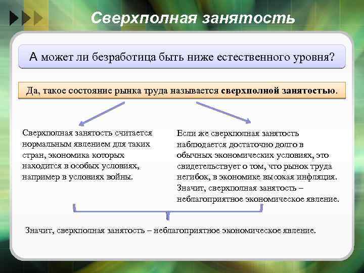 Найдите в приведенном списке безработицы