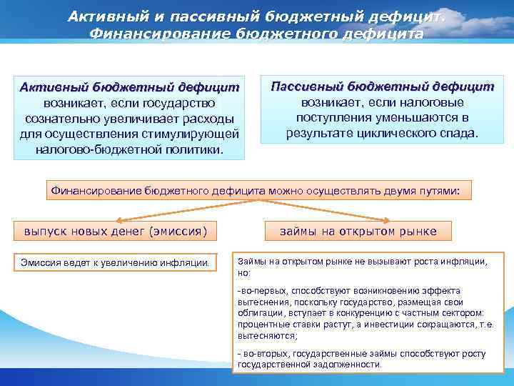 Активный и пассивный бюджетный дефицит. Финансирование бюджетного дефицита Активный бюджетный дефицит возникает, если государство