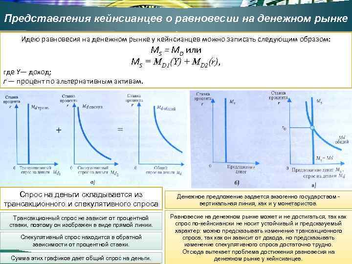 Представления кейнсианцев о равновесии на денежном рынке Идею равновесия на денежном рынке у кейнсианцев