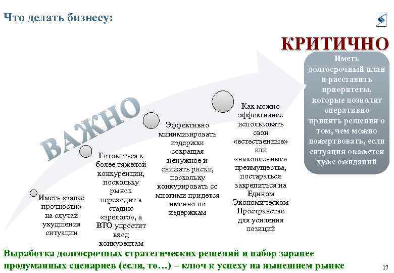 Что делать бизнесу: КРИТИЧНО В Ж А Иметь «запас прочности» на случай ухудшения ситуации