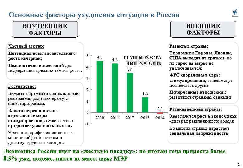 Основные факторы ухудшения ситуации в России ВНЕШНИЕ ФАКТОРЫ ВНУТРЕННИЕ ФАКТОРЫ Частный сектор: Потенциал восстановительного