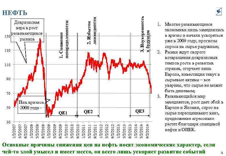 После снижение цен на 20. Причины снижения цен. Причины снижения цен на нефть. Причины сокращения нефти. Прогнозы спроса на нефть.