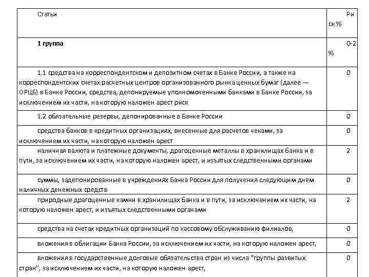 Статьи Ри ск % 1 группа 0 -2 % 1. 1 средства на корреспондентском