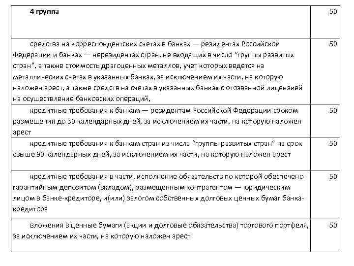 4 группа 50 средства на корреспондентских счетах в банках — резидентах Российской Федерации и