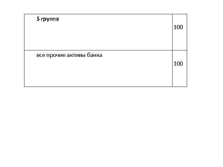 5 группа 100 все прочие активы банка 100 