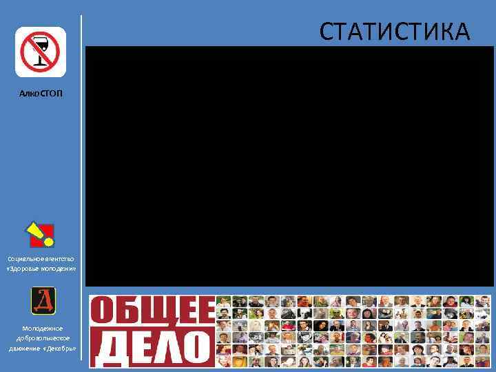 СТАТИСТИКА Алко. СТОП Социальное агентство «Здоровье молодежи» Молодежное добровольческое движение «Декабрь» 