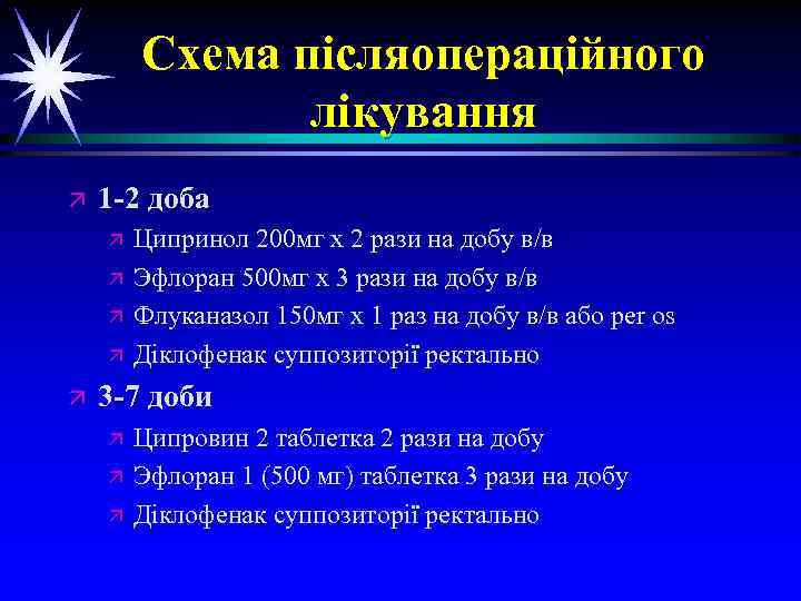 Схема післяопераційного лікування ä 1 -2 доба ä ä ä Ципринол 200 мг х