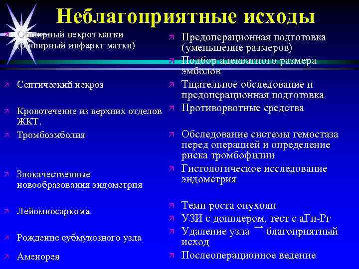 Неблагоприятные исходы ä Обширный некроз матки (обширный инфаркт матки) ä ä Предоперационная подготовка (уменьшение