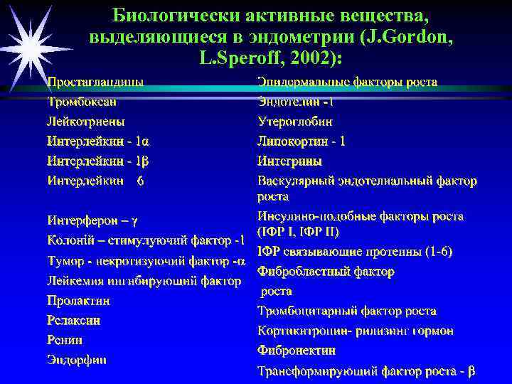 Биологически активные вещества, выделяющиеся в эндометрии (J. Gordon, L. Speroff, 2002): 