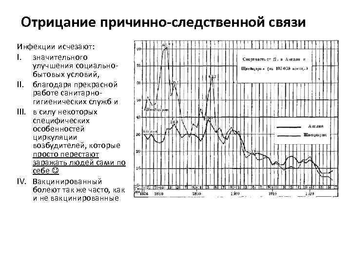 Отрицание причинно-следственной связи Инфекции исчезают: I. значительного улучшения социальнобытовых условий, II. благодаря прекрасной работе