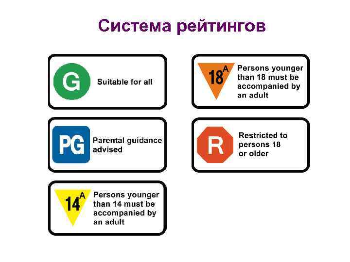 Система рейтингов 