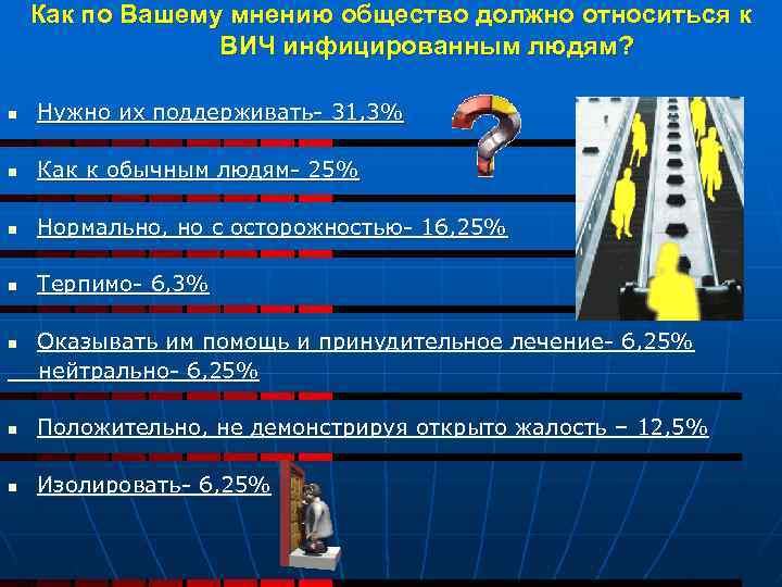 Как по Вашему мнению общество должно относиться к ВИЧ инфицированным людям? n Нужно их