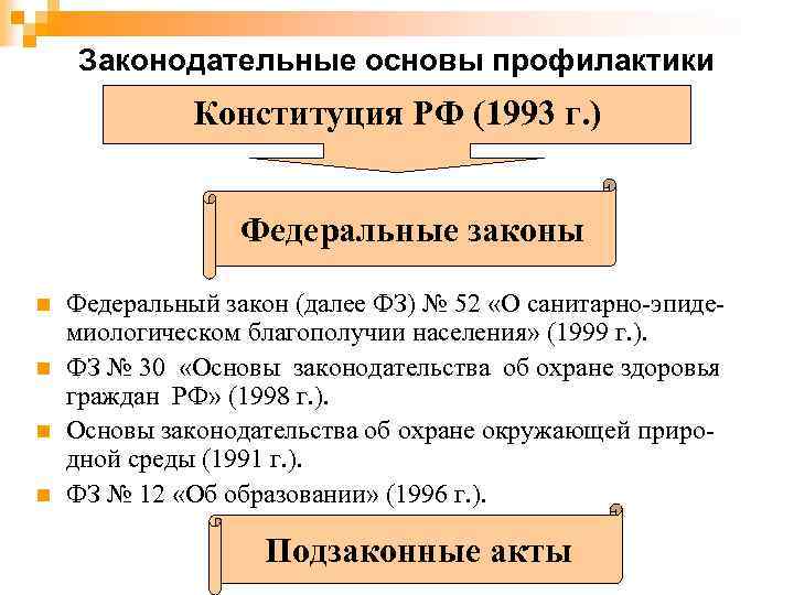 Законодательные основы профилактики Конституция РФ (1993 г. ) Федеральные законы n n Федеральный закон