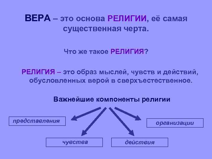 ВЕРА – это основа РЕЛИГИИ, её самая существенная черта. Что же такое РЕЛИГИЯ? РЕЛИГИЯ