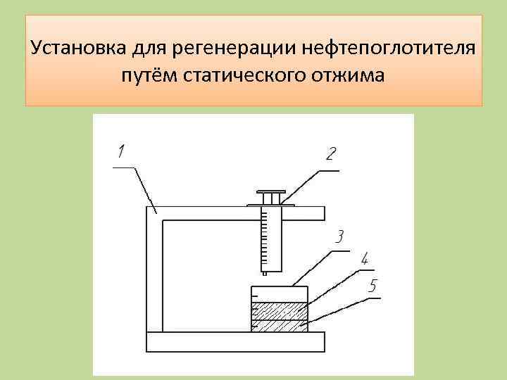 Установка для регенерации нефтепоглотителя путём статического отжима 