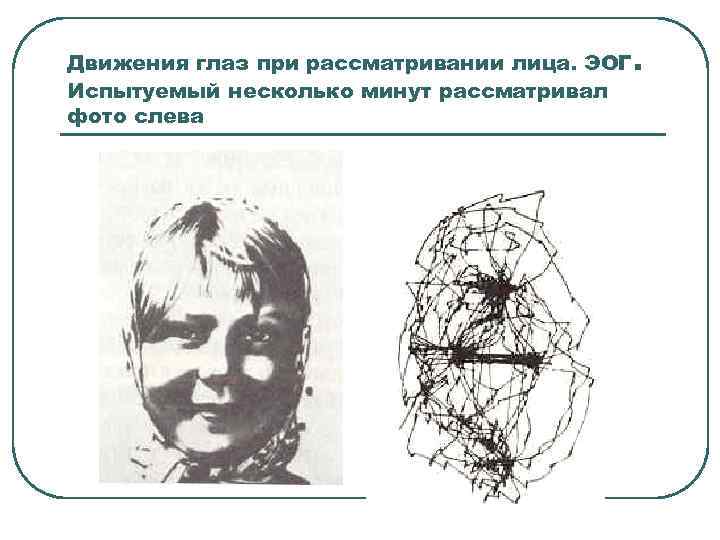 Движения глаз при рассматривании лица. ЭОГ. Испытуемый несколько минут рассматривал фото слева 