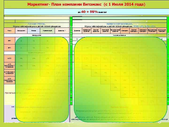 Маркетинг- План компании Витамакс (c 1 Июля 2014 года) до 40 + 58% выплат