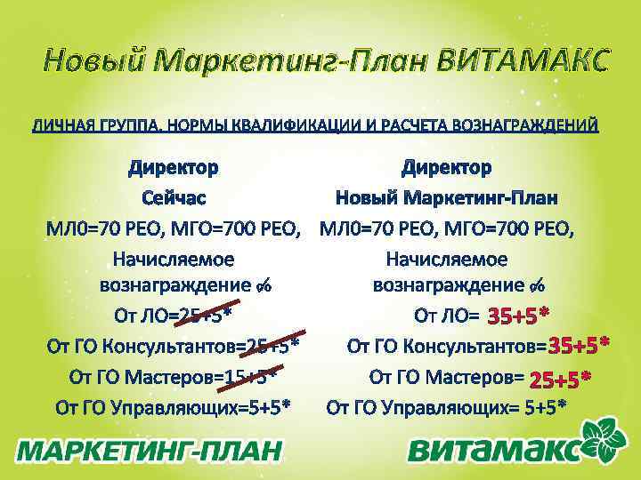 Новый Маркетинг-План ВИТАМАКС 