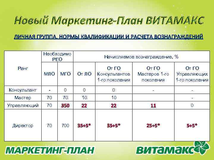 Витамакс маркетинг план