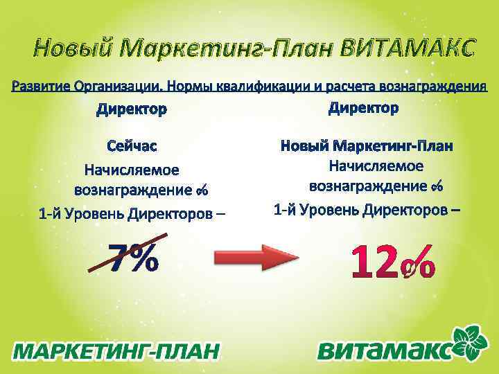 Новый Маркетинг-План ВИТАМАКС 7% 