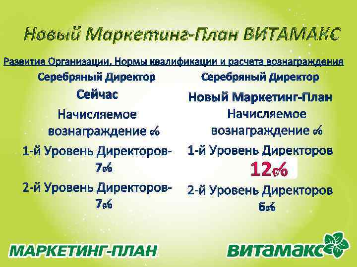 Новый Маркетинг-План ВИТАМАКС 